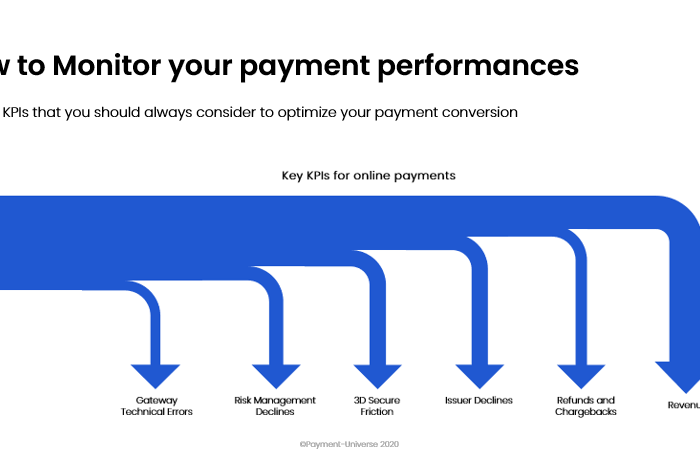 How to Monitor your payment performances. 5  KPIs that you should consider to optimize your payment performances.