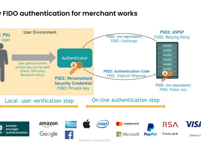 Take control of your checkout experience with Delegated Authentication