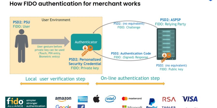 PSD2 Delegated Authentication