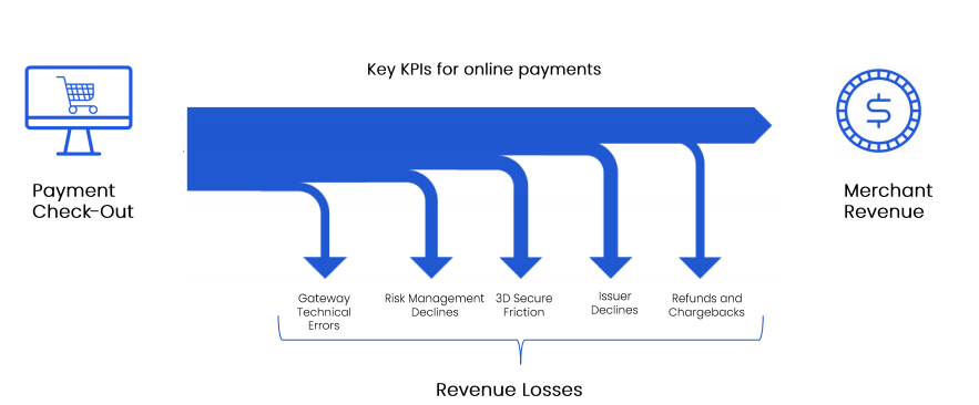 What are the main KPIs for payment monitoring?