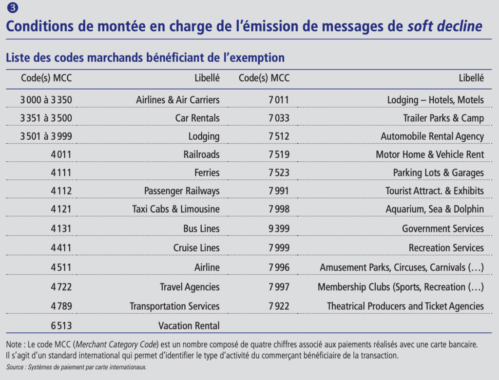 DSP2 ET AUTHENTIFICATION FORTE