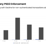 Strong Customer Authentication soft declines