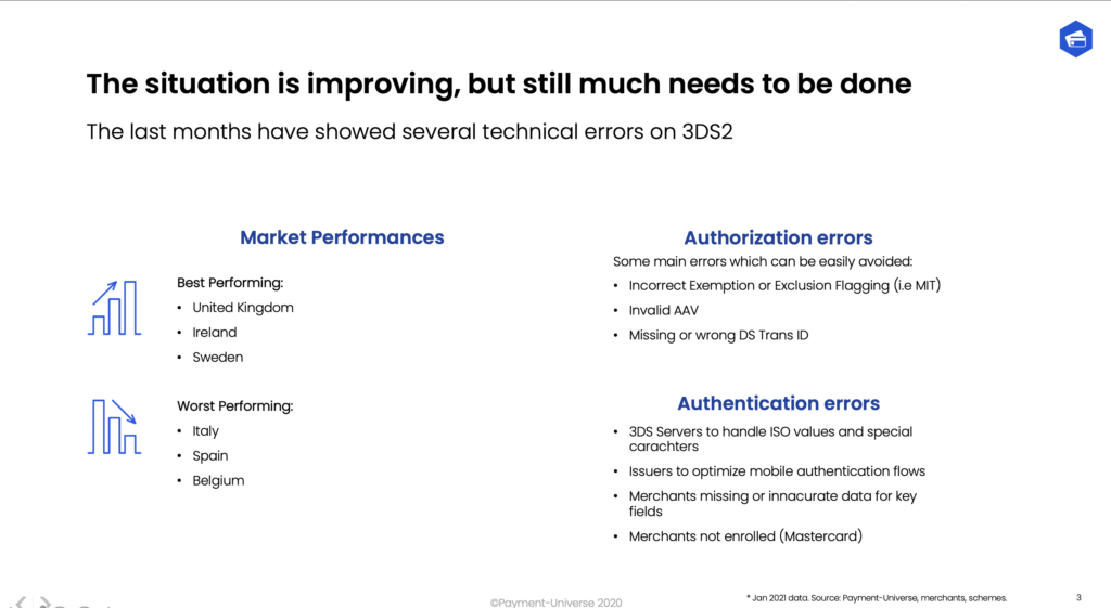 3D Secure 2 (3DS2) performances. Most common 3DS2 authorization and authentication errors.