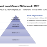 3D Secure and SCA in 2021