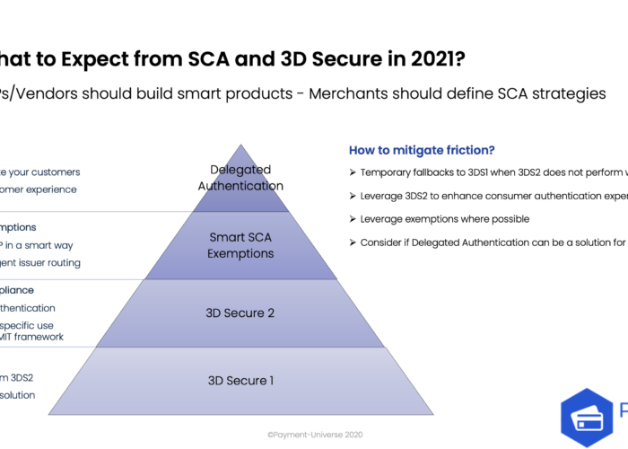 PSD2 SCA and 3D Secure 2: What to expect in 2021?