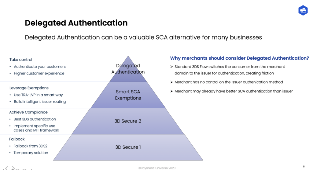 SCA Delegated Authentication. An alternative to 3DS Secure 2 issuer authentications. 