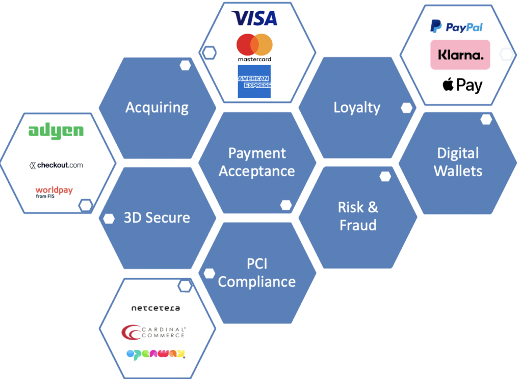 Consulting for Payment Service providers